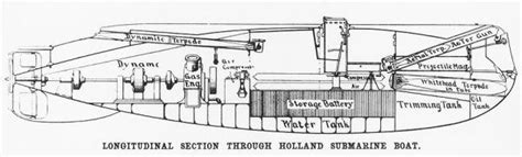 Parts Of A Submarine Diagram