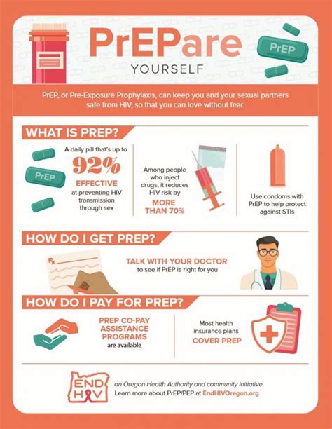 PrEP - a powerful HIV prevention tool - OCO