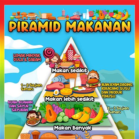 Gambar Piramid Makanan Kartun - MosOp