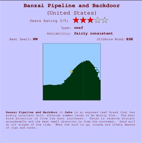 Banzai Pipeline and Backdoor Prévisions de Surf et Surf Report (HAW - Oahu, USA)