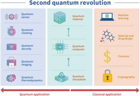 Quantum Algorithm