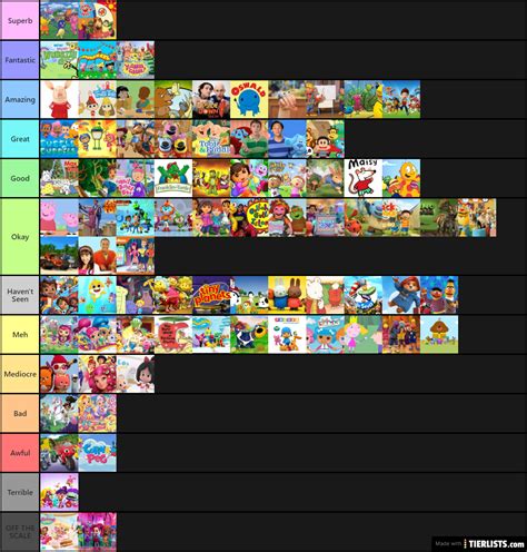 Nick Jr. Shows Tier List Tier List - TierLists.com