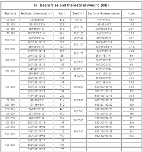 Standard Dimensions W10x22 Steel H Beam - Buy Standard H Beam Dimensions,W10x22 Steel H Beam,H ...