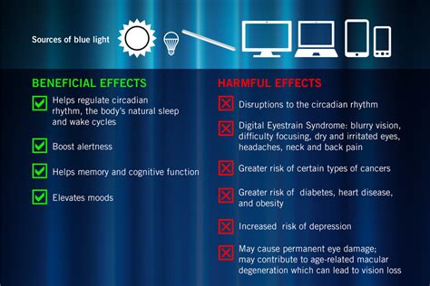 harmful effects of blue light rays