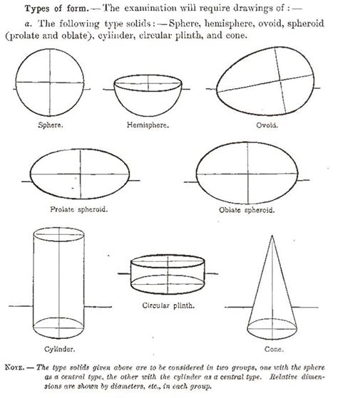 How to Draw Different Types of Shapes adn Forms and How to Draw Simple Objects from Them with ...