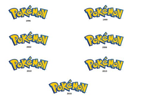 Evolution of the Pokémon logo : r/gaming