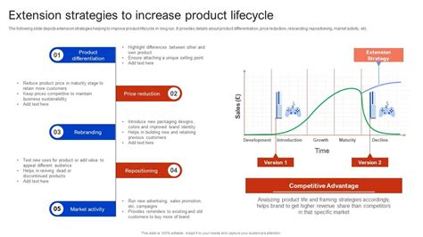 Extension Strategies To Increase Product Lifecycle Apple Brand Extension PPT Sample