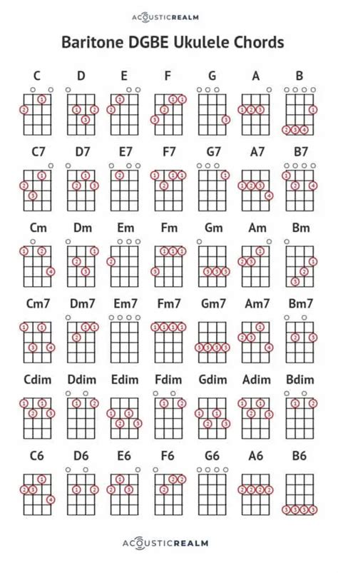 Baritone Ukulele Cheat Sheet | ubicaciondepersonas.cdmx.gob.mx