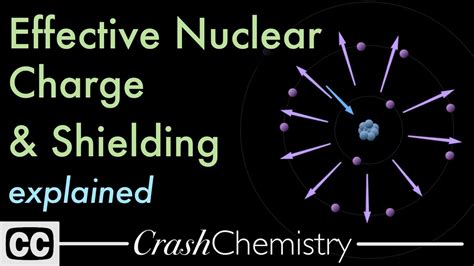 Shielding Effect Chemistry