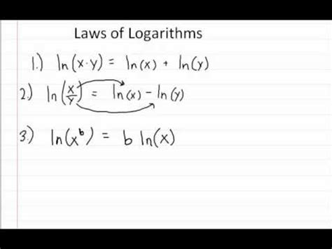 Laws of Logarithms, e, Natural Log, ln | เนื้อหาlog e lnที่แม่นยำที่สุด