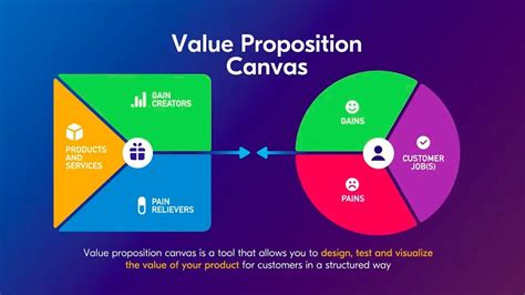 How To Write A Value Proposition