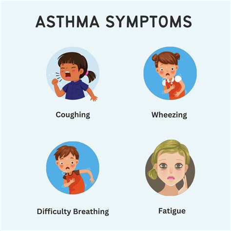 Asthma Attack Treatment at Pamela Lockwood blog