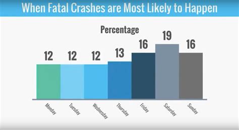 Car Accident Statistics - Aceable