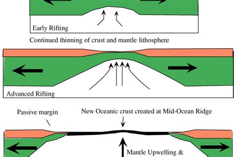 Mid Ocean Ridge Diagram