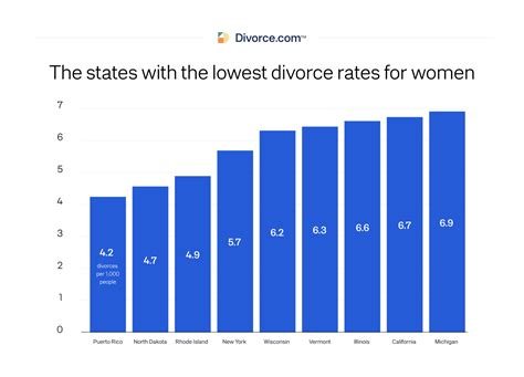 Divorce Rate in America: 48 Divorce Statistics [Updated 2023]