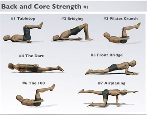 OBJECTIVE: To review the effects of core stability exercise or general exercise for patients ...