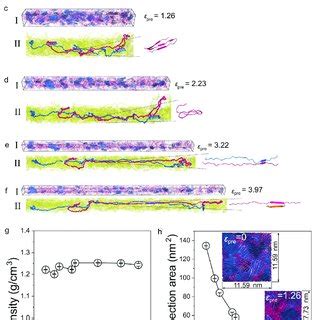 Atomistic structure of silk protein network after pre-stretching. a-f... | Download Scientific ...