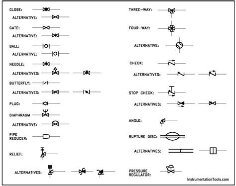 Flow Control Valve Symbol Pandid