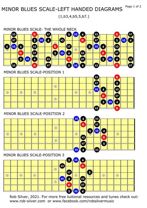 ROB SILVER: THE MINOR BLUES SCALE for LEFT HANDED GUITAR