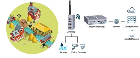 Flood Control Systems