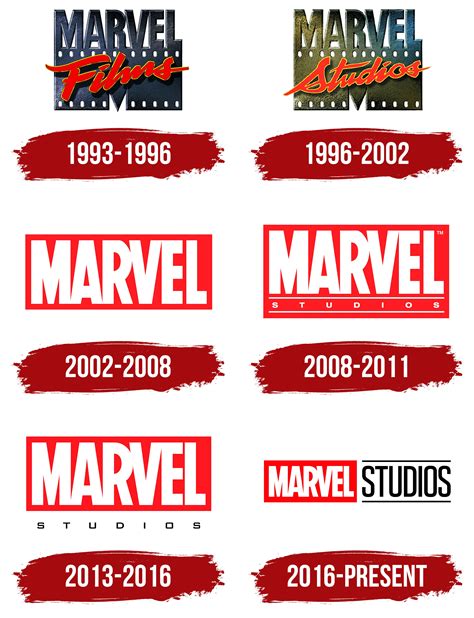 Marvel Studios Logo, symbol, meaning, history, PNG, brand