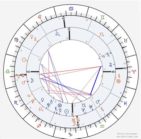 Synastry chart interpretation : r/AstroSynastry