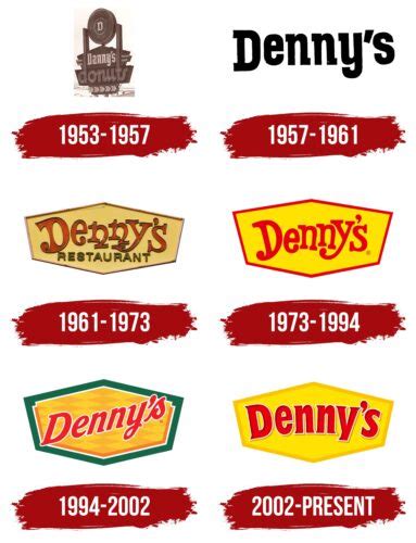 Denny's Logo, symbol, meaning, history, PNG, brand