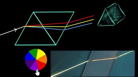 Newton's prism experiment - YouTube