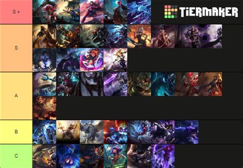 Melhores Mid Laners 2021 Tier List (Community Rankings) - TierMaker