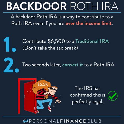 2024 Roth Ira Calculator - Micky Susanne