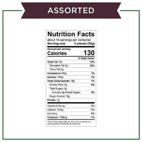 Sugar-Free vs Processed Sugars - Tips for Low Sugar Diet | ResetEra