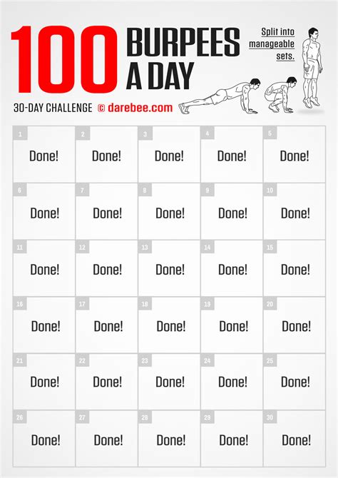 100 Burpees a Day Challenge