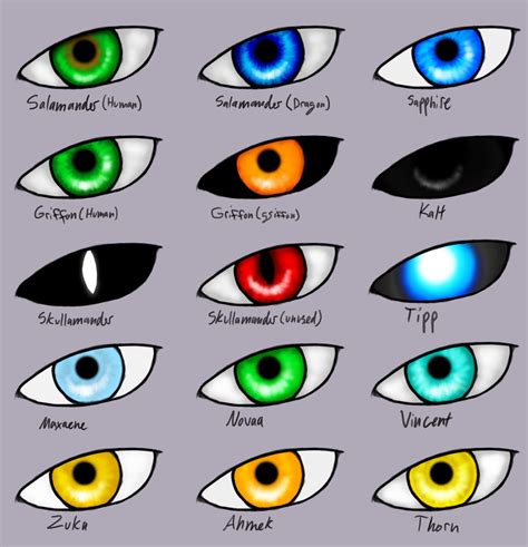 Eye color chart 2014 — Weasyl