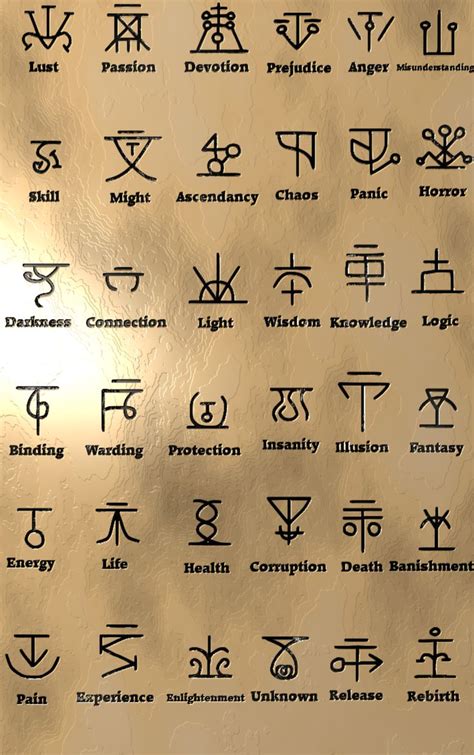 Pin by Robert Lagerqvist on Sigils | Alchemy symbols, Symbolic tattoos, Symbols and meanings