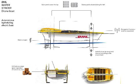 Hydrofoil Drawing at PaintingValley.com | Explore collection of ...