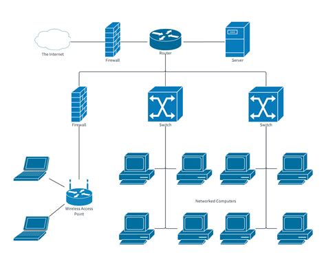 Basic Network Diagram Schematics