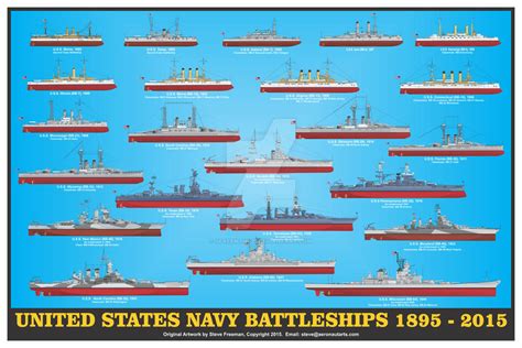 US Navy Battleships Print by sfreeman421 on DeviantArt