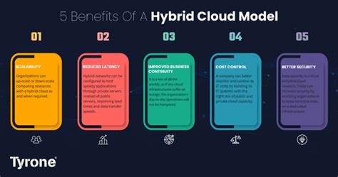 5 Benefits of a Hybrid Cloud Model – Tyrone Systems