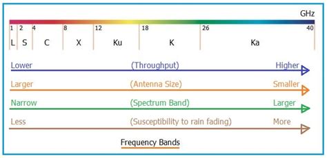 Satellite Frequency Bands: L, S, C, X, Ku, Ka-band - UPSC - UPSC Notes ...