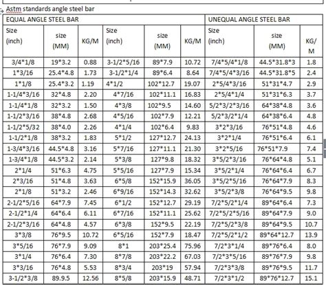 Steel Angle Standard Sizes/ Jisg Ss400 Equal Or Unequal Angle Steel Bar Price Per Ton/ A36 Steel ...