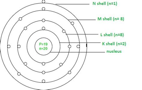 Potassium and Calcium - Atomic Structure, Chemical Properties, Uses - GeeksforGeeks