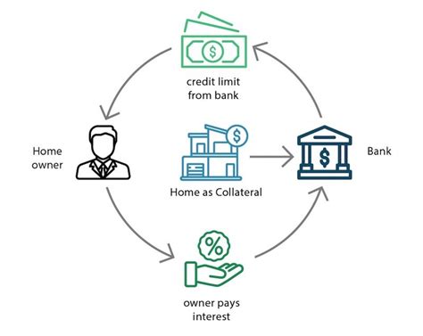 Line of Credit | Meaning & Examples | InvestingAnswers