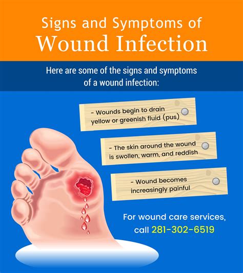 Signs and Symptoms of Wound Infection #homecare #woundcare #woundinfection | Wound care, Medical ...