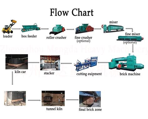 Pin on Vacuum brick making machine