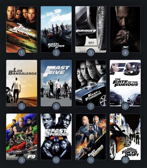 My ranking of The Fast and Furious films : r/fastandfurious