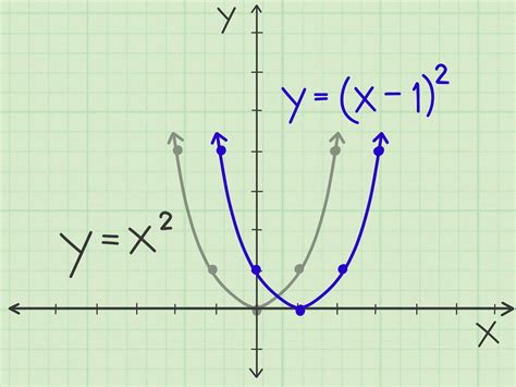 Equation Of Parabola - Diy Projects