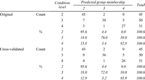 Classification table for the sample data | Download Scientific Diagram