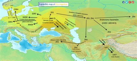 Pontic–Caspian steppe - Alchetron, The Free Social Encyclopedia