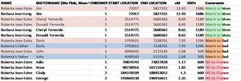 Demystifying Autosomal DNA Matching | DNAeXplained – Genetic Genealogy