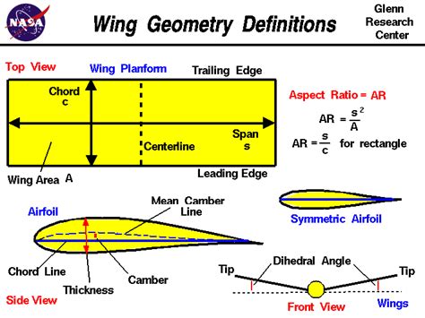 aircraft design - What are the different wing planforms? What are each's advantages? Where are ...